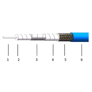 2.92 to 2.92 Male Cable Assemblies, DC to 40GHz Flexible High Precision Test Cable, PN: TC522125, $19